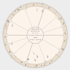 lunar-eclipse-18-october-2013-london